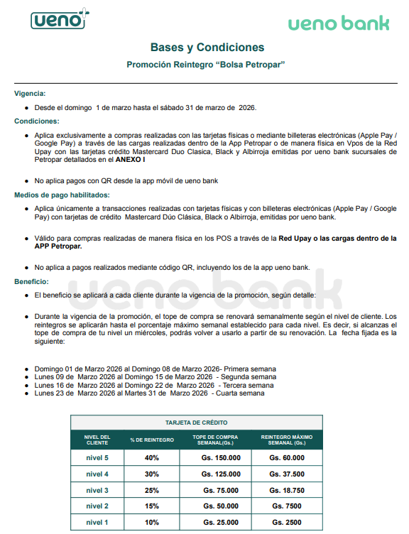 UENO - PETROPAR MAR 2026